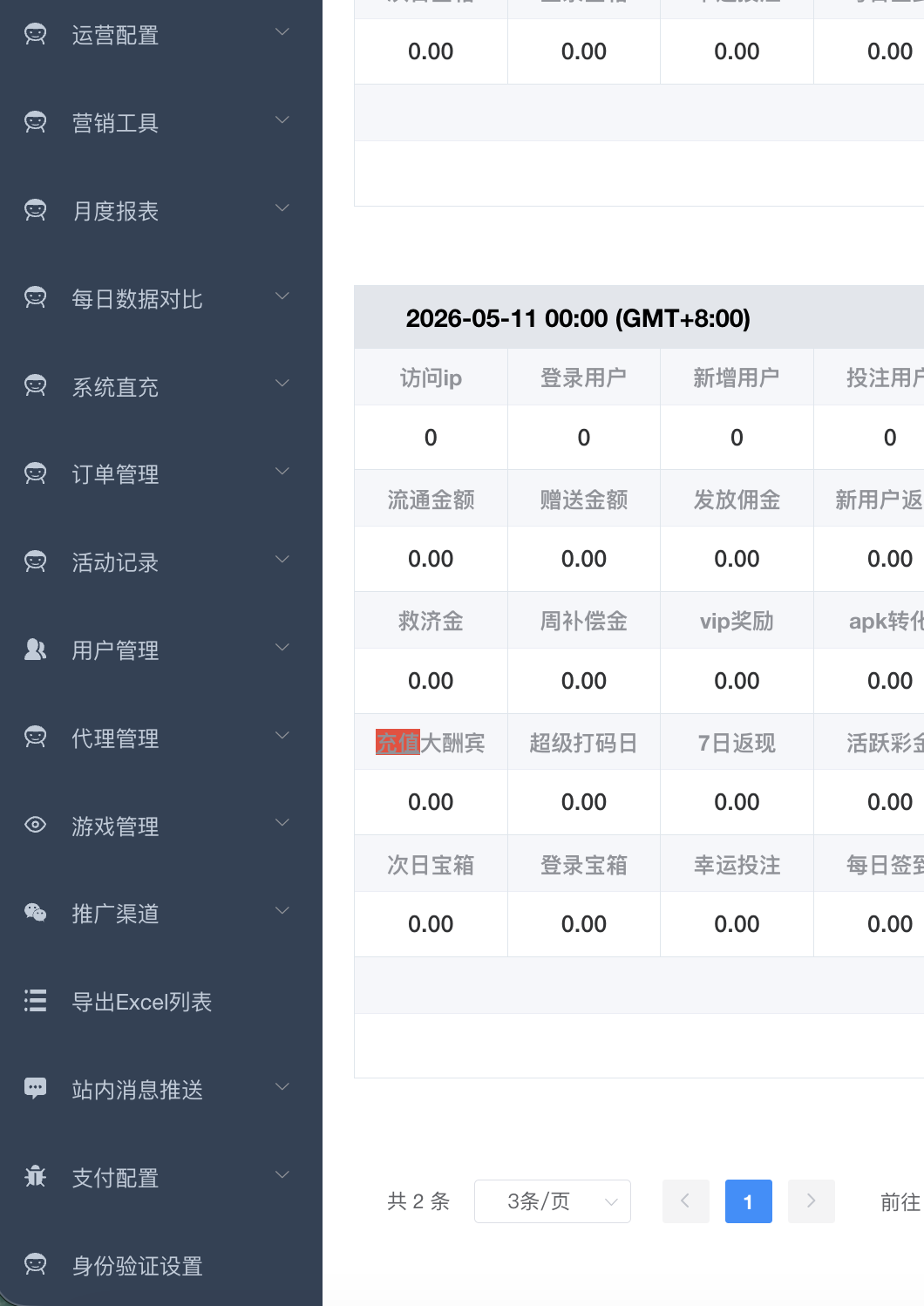 澎湃后台左侧菜单(下半部 · 含支付配置与身份验证设置)