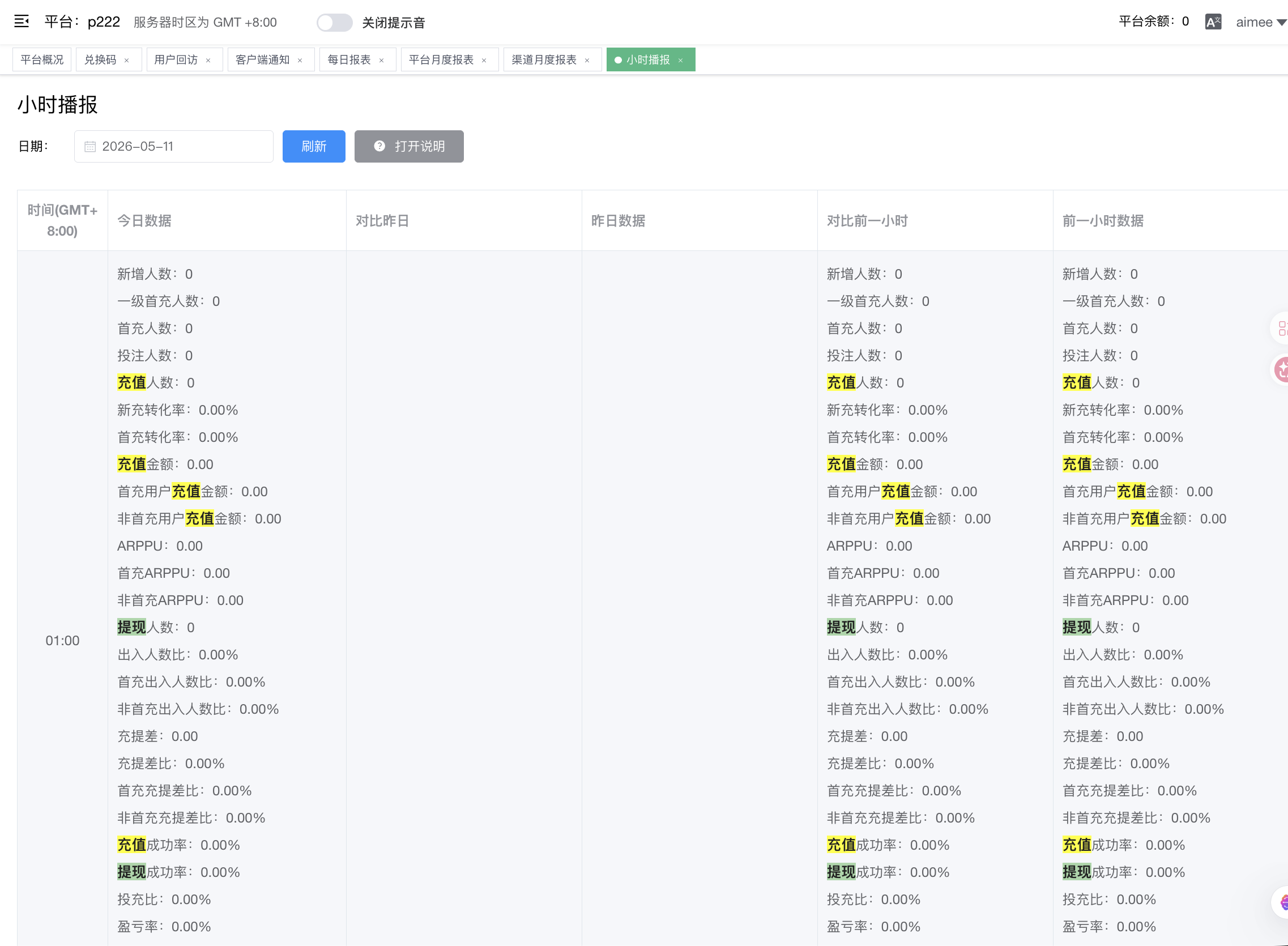 小时播报 - 4 列同环比矩阵 + 20+ 指标