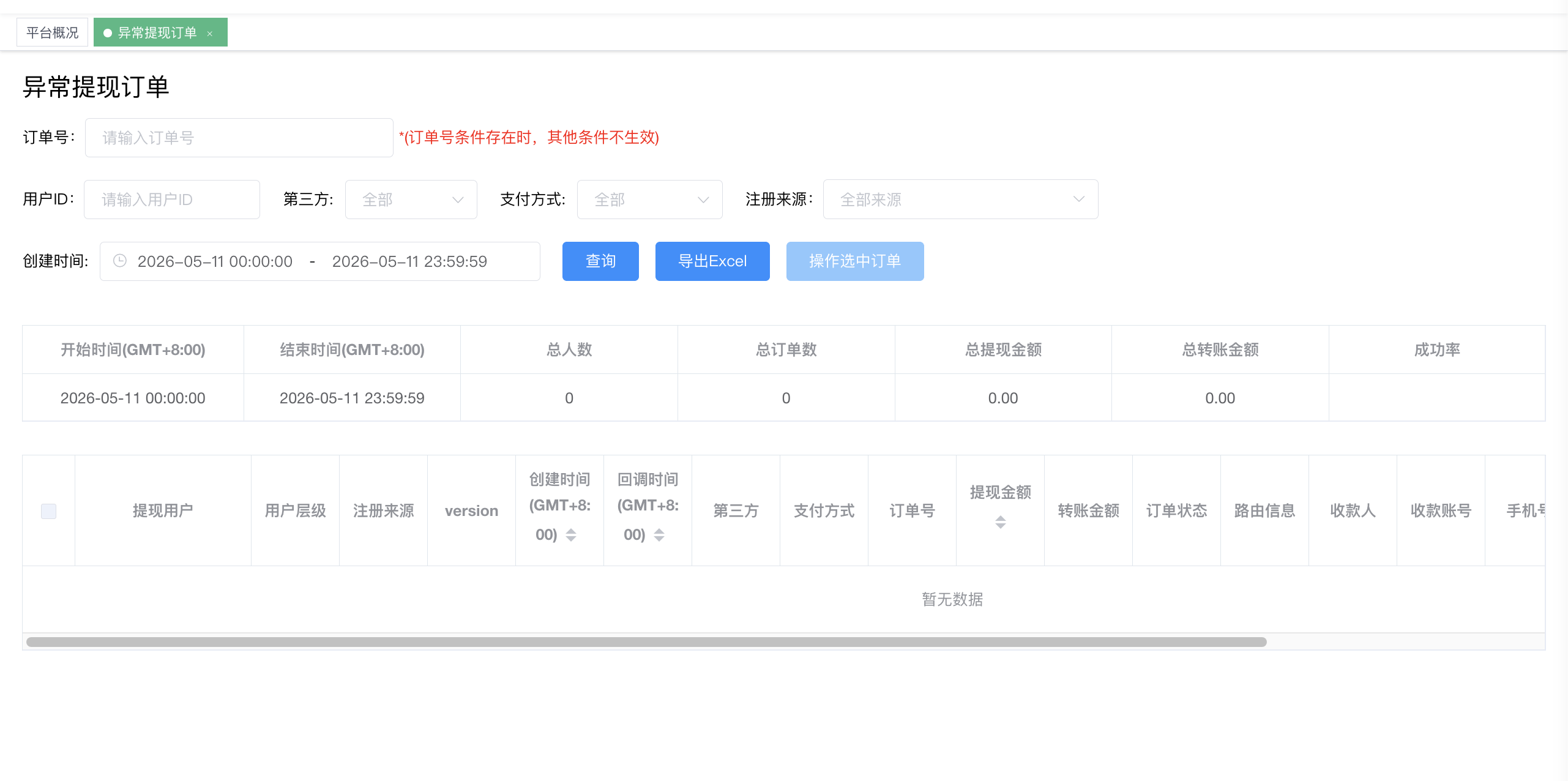 异常提现订单 - 风控标记的提现订单