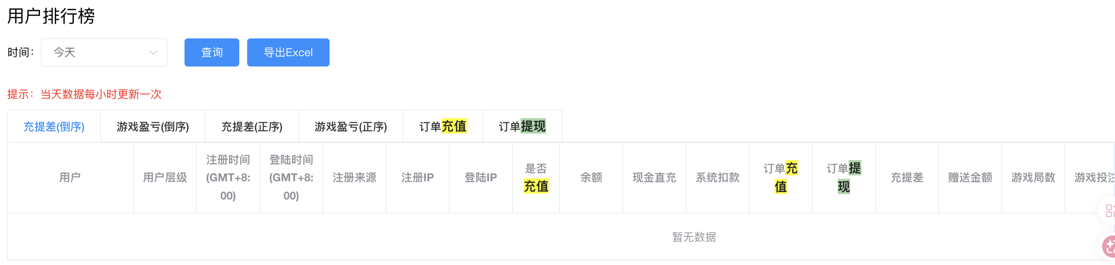 用户排行榜 - 6 tabs 排序 + 17+ 列