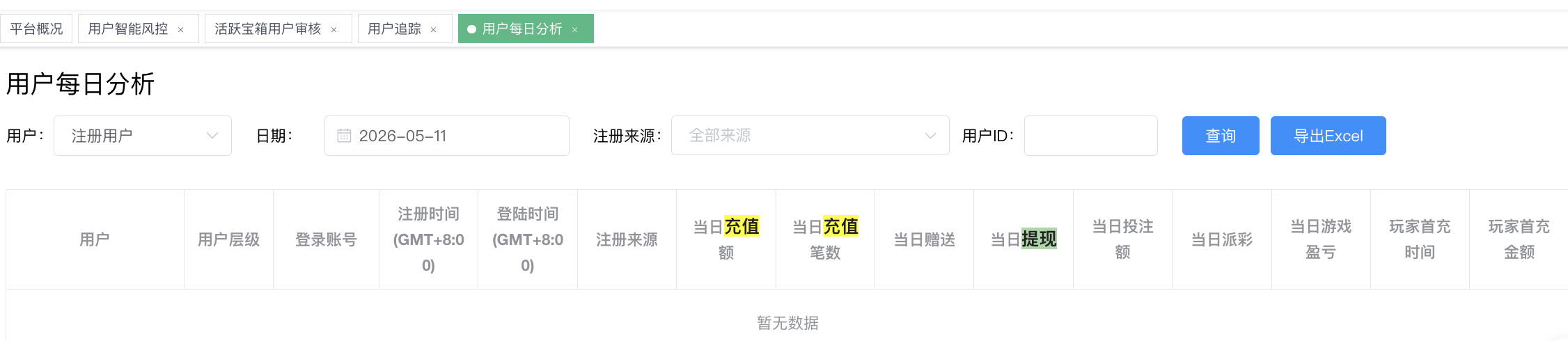 用户每日分析 - 维度切换