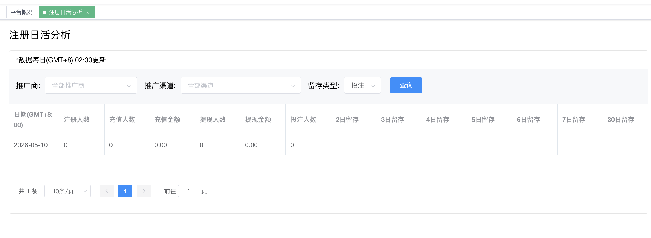注册日活分析 - 注册当天 → 2/3/4/5/6/7/30 日留存
