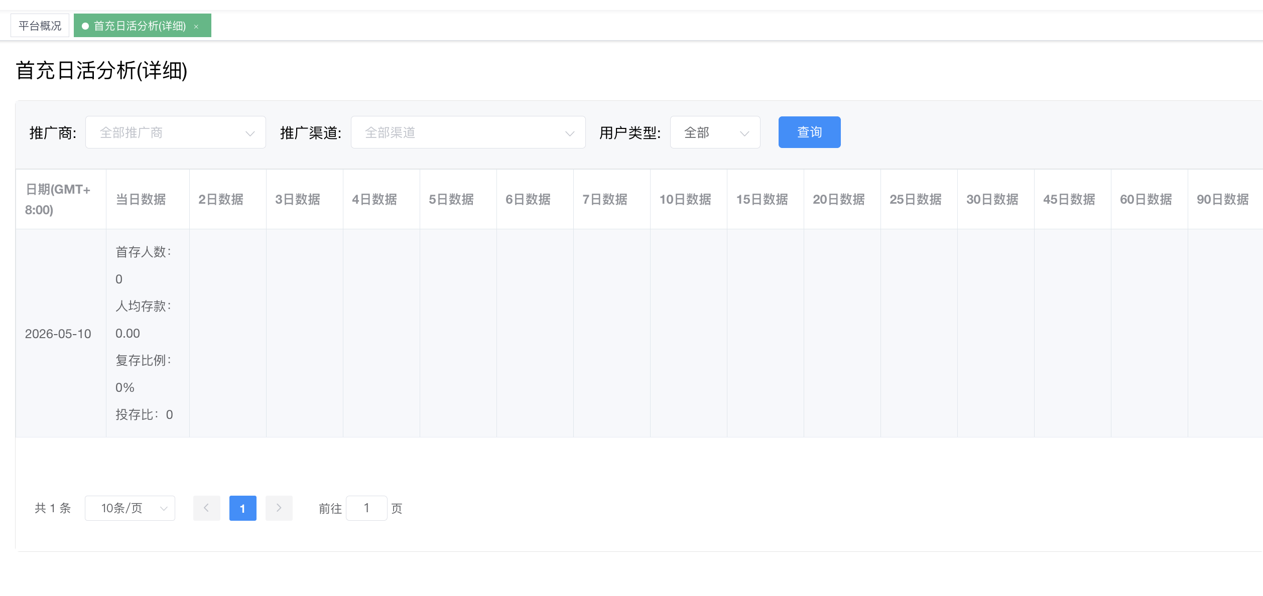 首充日活分析(详细) - 首存/人均/复存比例/投存比 × 90 日窗口