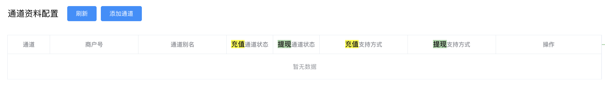 通道资料配置 - 通道/商户号/充值状态/提现状态/充值支持方式/提现支持方式/操作