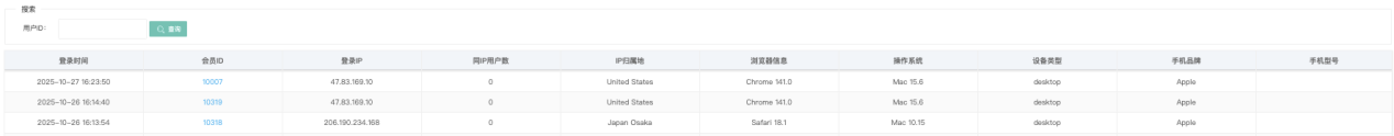 历史登录 IP 列表（含登录时间 / 会员 ID / 登录 IP / 同 IP 用户数 / 归属地 / 浏览器 / 操作系统 / 设备类型 / 手机品牌 / 手机型号）