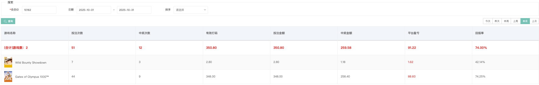 用户游戏统计列表（含游戏名称 / 次数 / 有效打码 / 投注 / 中奖 / 盈亏 / 回报率）