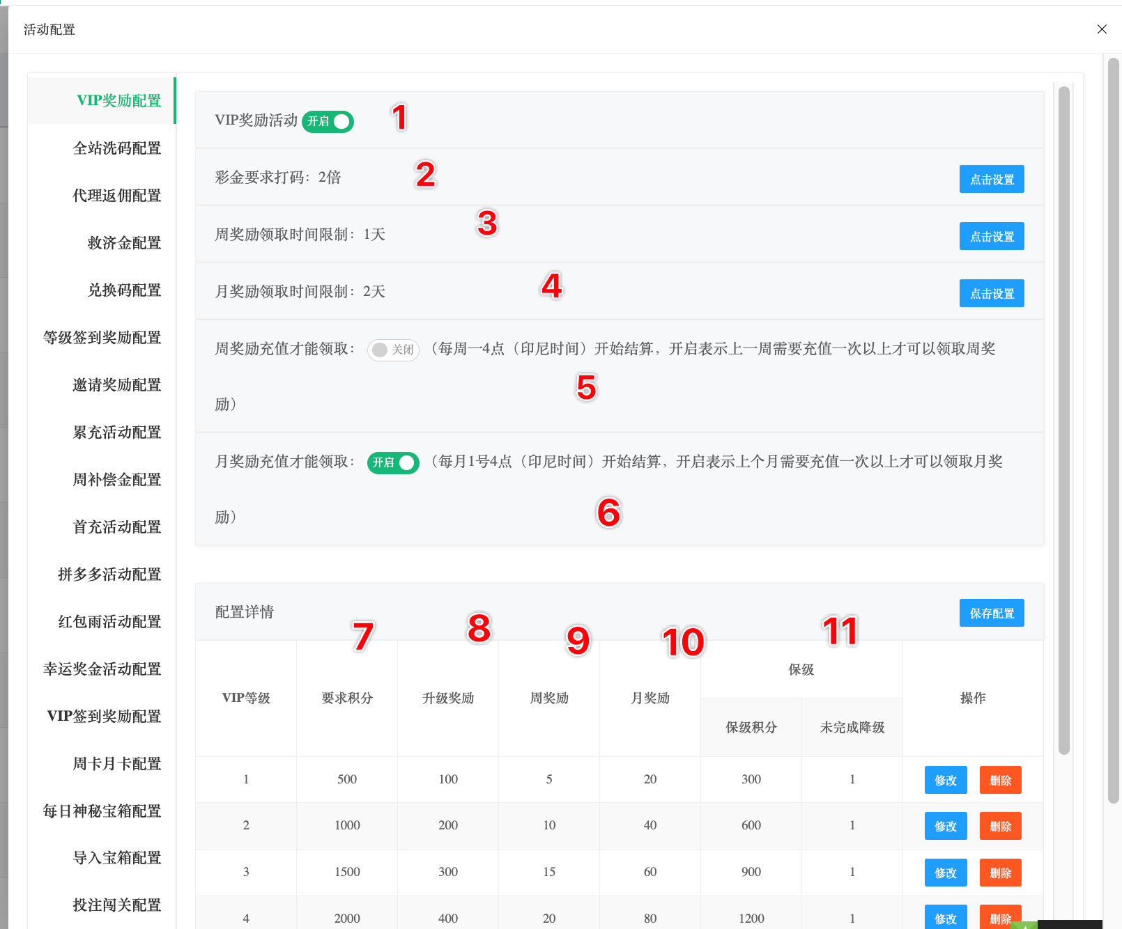 VIP奖励活动配置