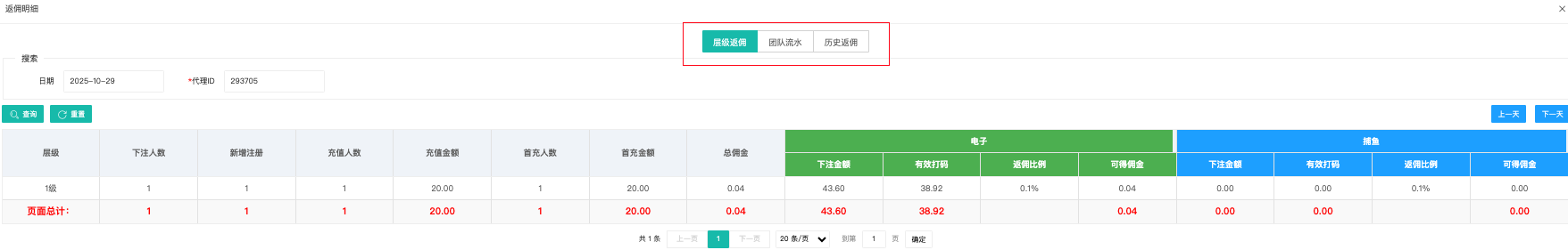 "派发佣金（点击查看）"详情：层级返佣 / 团队流水 / 历史返佣