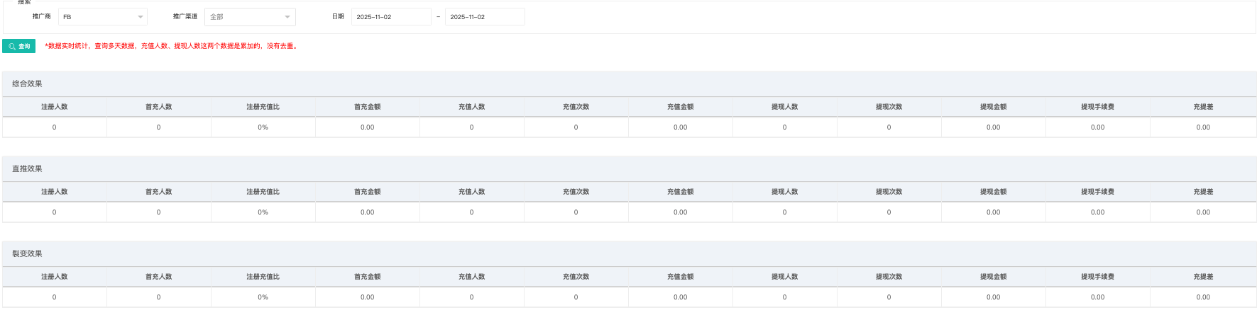 推广效果评估页面