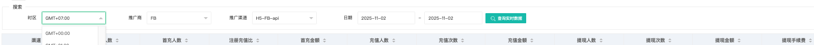 渠道按时区统计页面