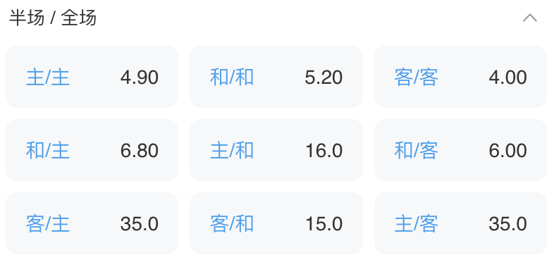 盘口显示示例
