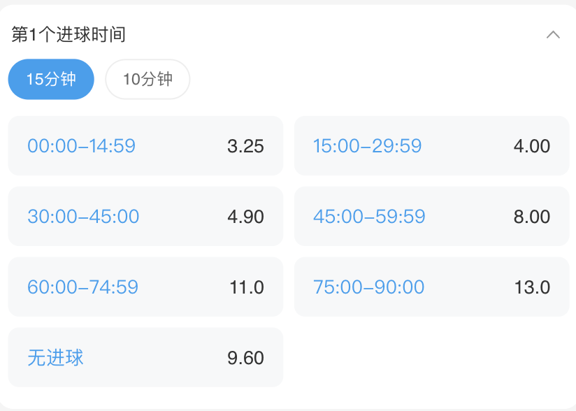 盘口显示示例