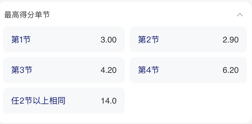 盘口显示示例