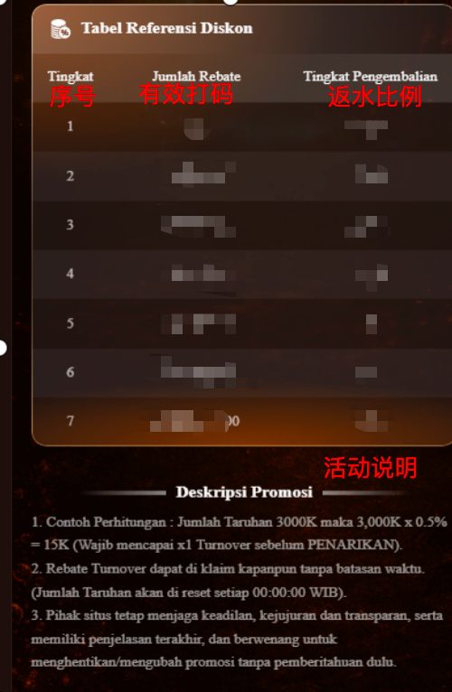 VIP 福利 / 等级奖励 2