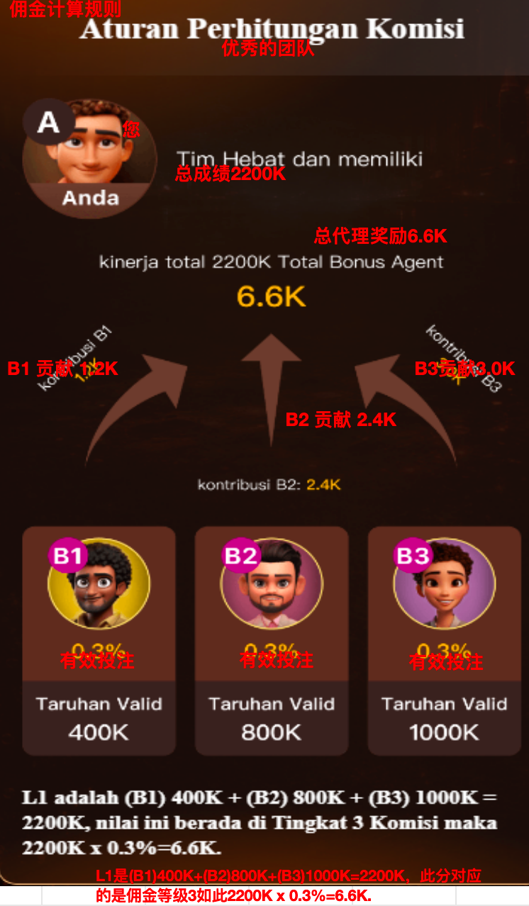 我的数据 2
