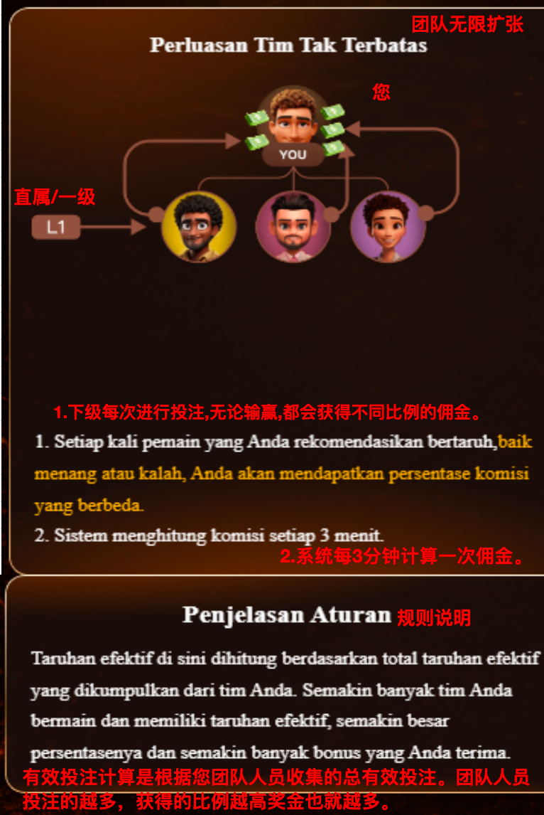 我的数据 3