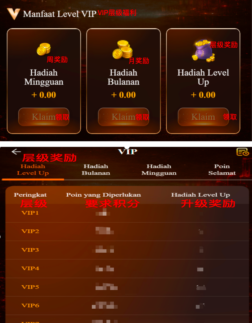 VIP福利与等级奖励页面