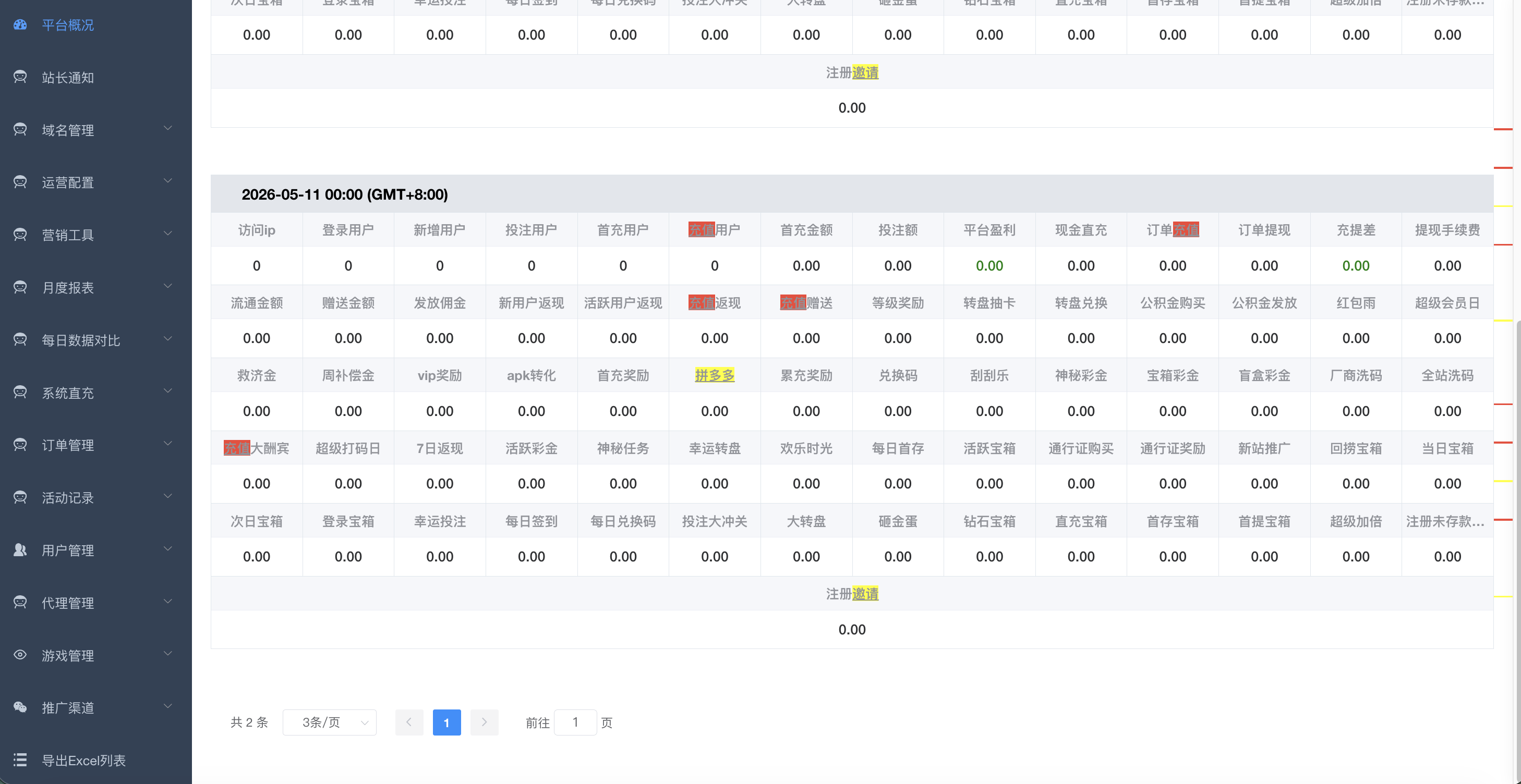 澎湃后台左侧菜单 + 平台概况 KPI 表(上半部)